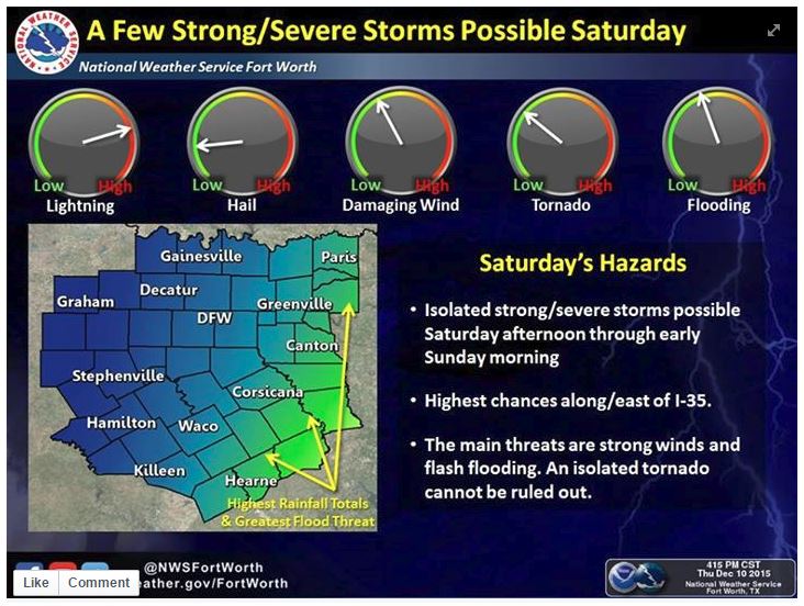 sat storms